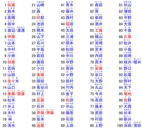 日式名字|日本名字列表：完整收錄7億個名字的秘訣 